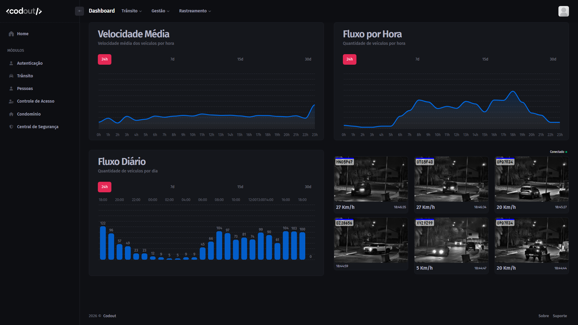 Dashboard de trânsito