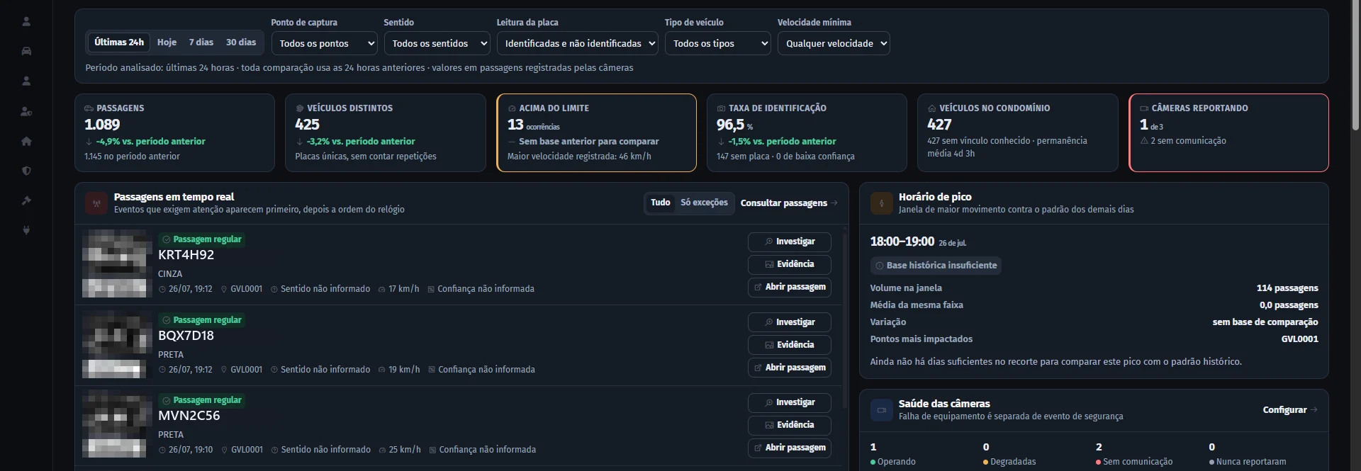 Painel de inteligência veicular do Loox: filtros por ponto de captura, sentido e tipo de veículo; indicadores de passagens, veículos distintos, ocorrências acima do limite e taxa de identificação; lista de passagens em tempo real com placa, horário, ponto e velocidade; e painéis de horário de pico e saúde das câmeras.